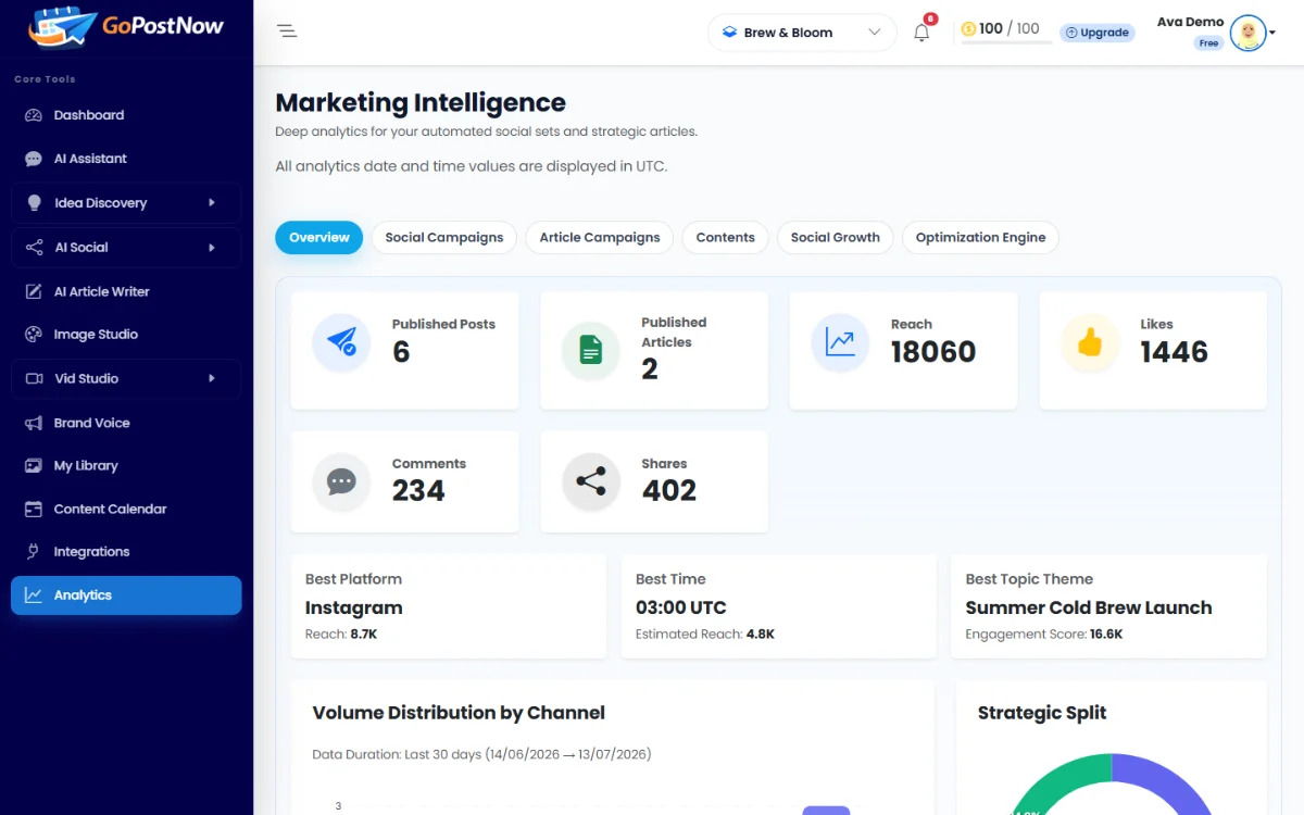 Analytics & Optimization in GoPostNow